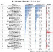 25城地鐵公司營收增長 成