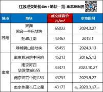 蘇州核心區房價格局將迎