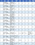 合肥市12宗住宅用地將于本