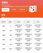 深圳寶中可售型保障房供
