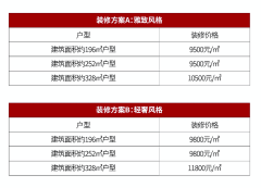 深圳深灣玖序花園中海將