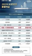 綠城在天津開發多個項目