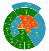 上海虹口源717首開196組客