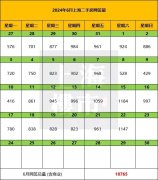上海二手房掛牌量24.35萬套