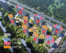 本周西安樓市多個樓盤上