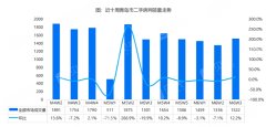 6月第3周青島二手房市場共
