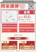 北京十八里店朝陽港一期