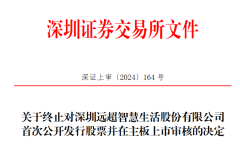 CBD家居二次闖關IPO失敗 主