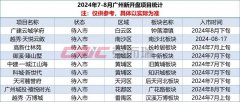 7-8月廣州預計有9個純新盤