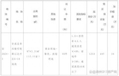 泉州安溪縣1宗商業地塊將