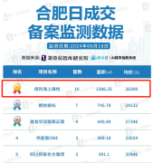 合肥保利海上瑧悅120余套