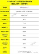 湖州鳳凰灣1宗低密宅地以