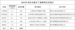 重慶市今年擬開工建設(shè)配