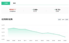 6月北京各區(qū)房?jī)r(jià)更新出爐