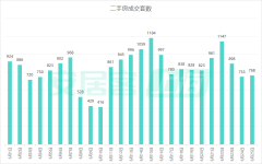 機(jī)構(gòu)預(yù)測(cè)6月上海二手房成