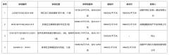 成都新一輪土拍成功出讓