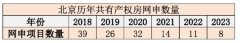 北京順義共產(chǎn)房項(xiàng)目北汽