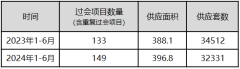 上半年上海樓市迎來(lái)入市