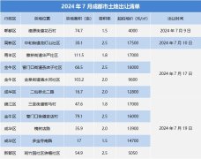 7月成都供地節奏進入放量
