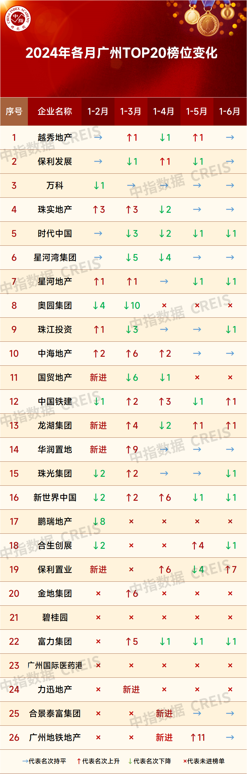 房價