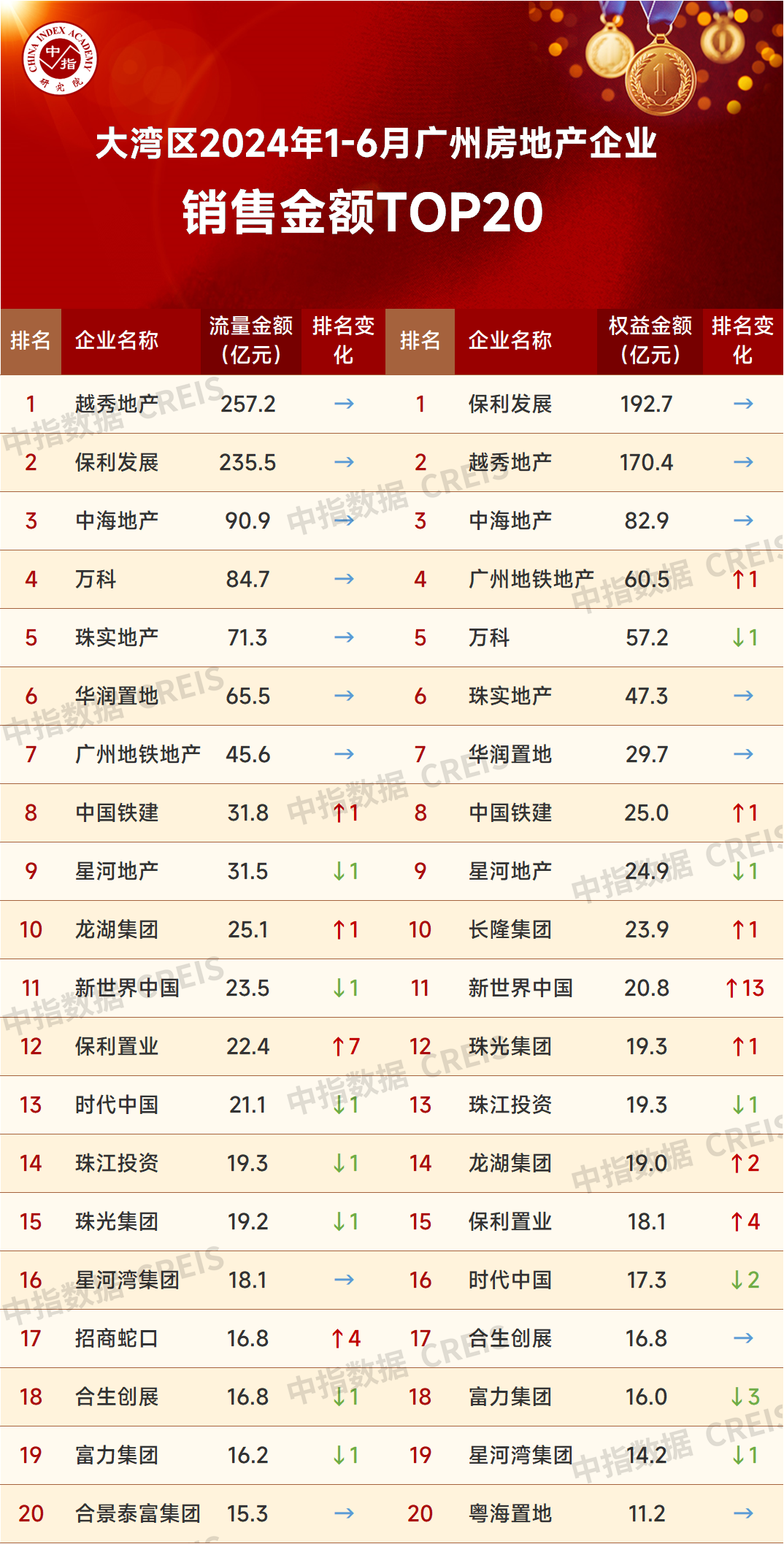 房價