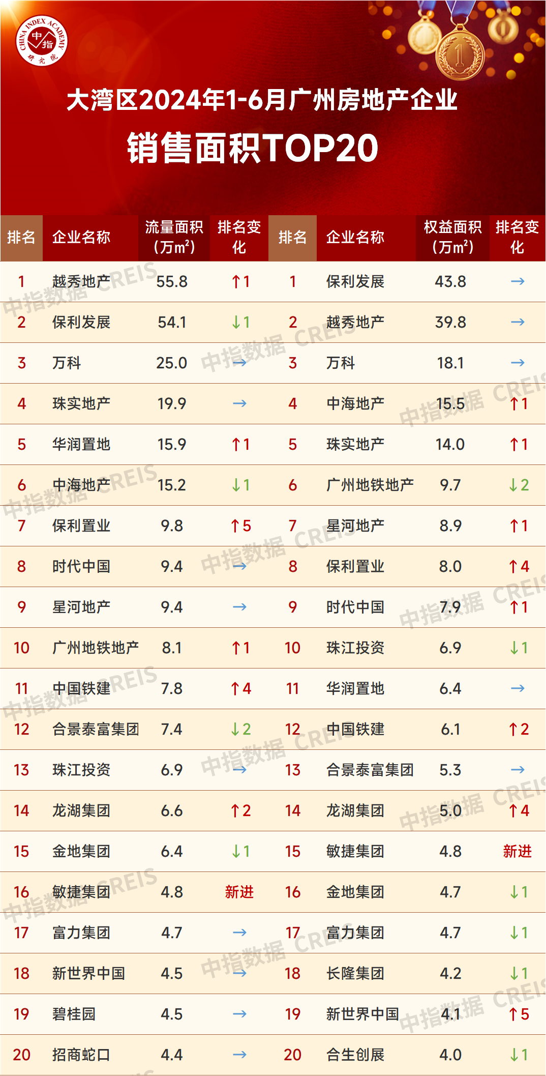 房價