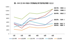 6月近三成房企實現(xiàn)單月業(yè)