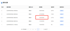 上半年杭州宅地出讓總額