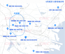 上半年天津土拍市場成功