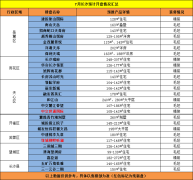 7月長沙預計有27個樓盤推