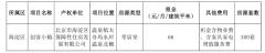 北京海淀區(qū)面向畢業(yè)大學(xué)