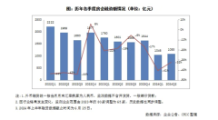 上半年65家典型房企累計融