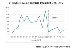 6月重點(diǎn)30家房企拿地投資