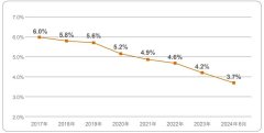 上半年濱江集團(tuán)銷售金額