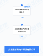 金隅集團成立北京隅新房