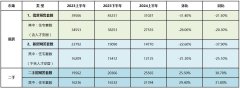 上半年深圳二手房議價率