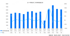 6月份青島二手房市場共成