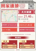 北京大興新城西片區商住