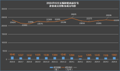 6月無錫樓市成績單出爐：