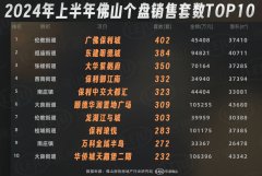 保利華南上半年新房賣出