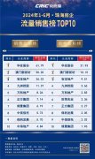 上半年珠海前10強房企銷售