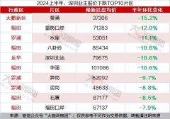 深圳各片區(qū)二手房掛盤(pán)均