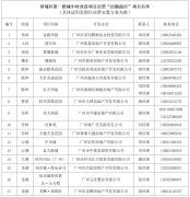 廣東首個“房源超市”正