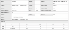 廣州富頤華庭上新！205套