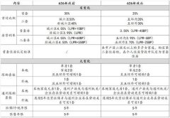 北京五環外近鐵共產房項