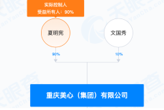 重慶美心集團(tuán)多家子公司