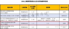 上海第四批土拍擬出讓住