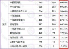 北京翠湖新盤西山觀復(fù)打