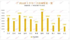 廣州番禺二手房市場成交