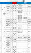 蘇州別墅供應(yīng)潮來了 主力